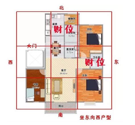 開門財位|【如何判斷家中的財位？風水學家教你輕鬆定位】